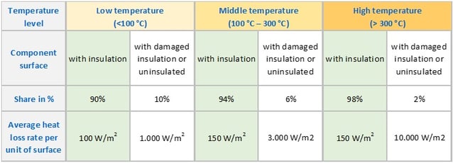 This is how insulation_EiiF study