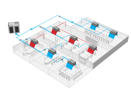 HVAC systems