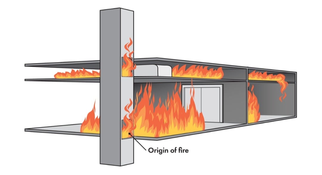 Passive fire protection in heating, ventilation and air conditioning