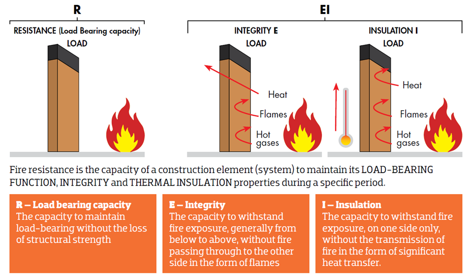 Protect People And Buildings With Fire Safe Insulation Protect People And Buildings With Fire Safe Insulation